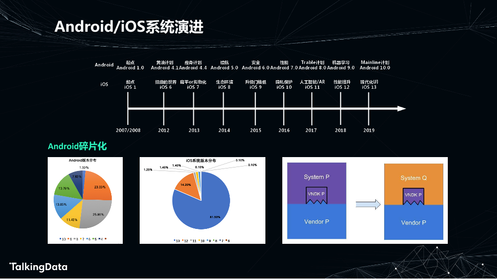 安全智能数据收集探索实践_1575614591485-8