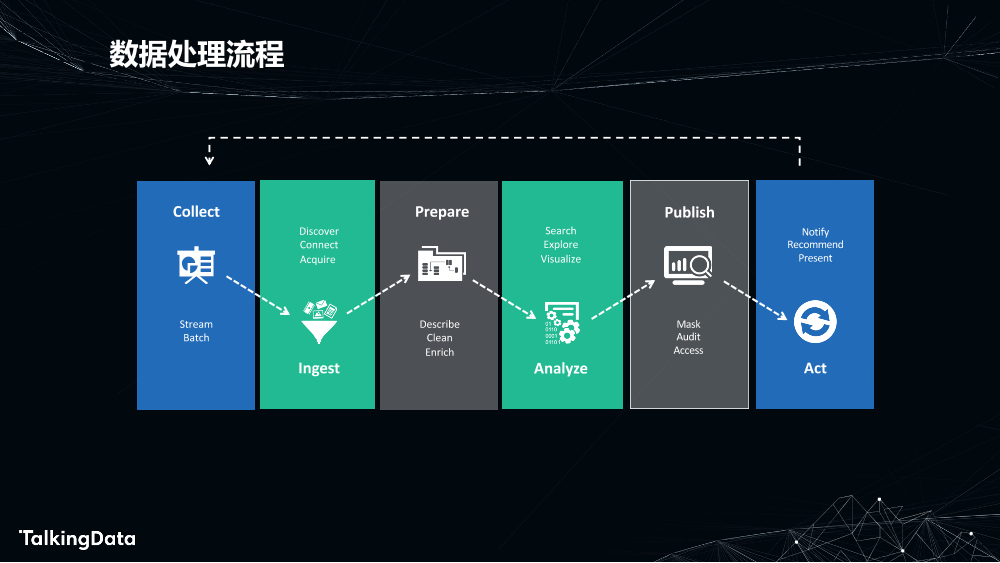 安全智能数据收集探索实践_1575614591485-9