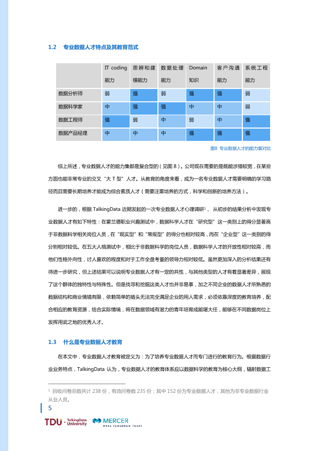 数据人才教育行业生态报告_1528793976750-12