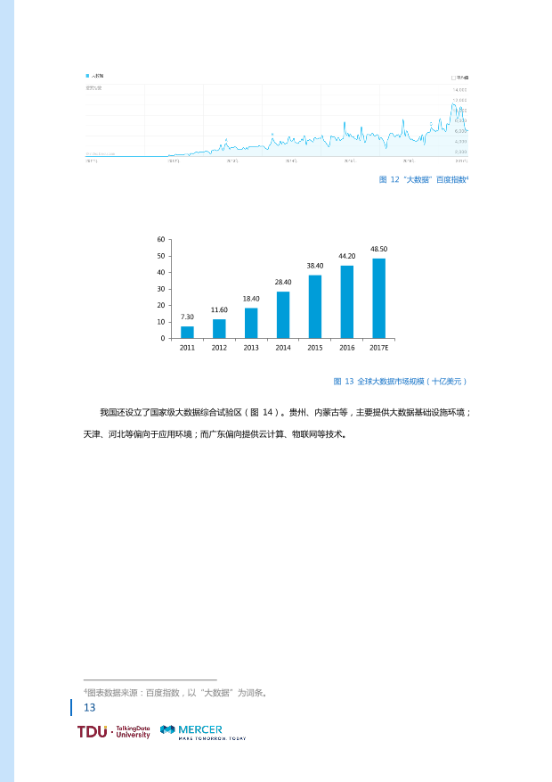 数据人才教育行业生态报告_1528793976750-20