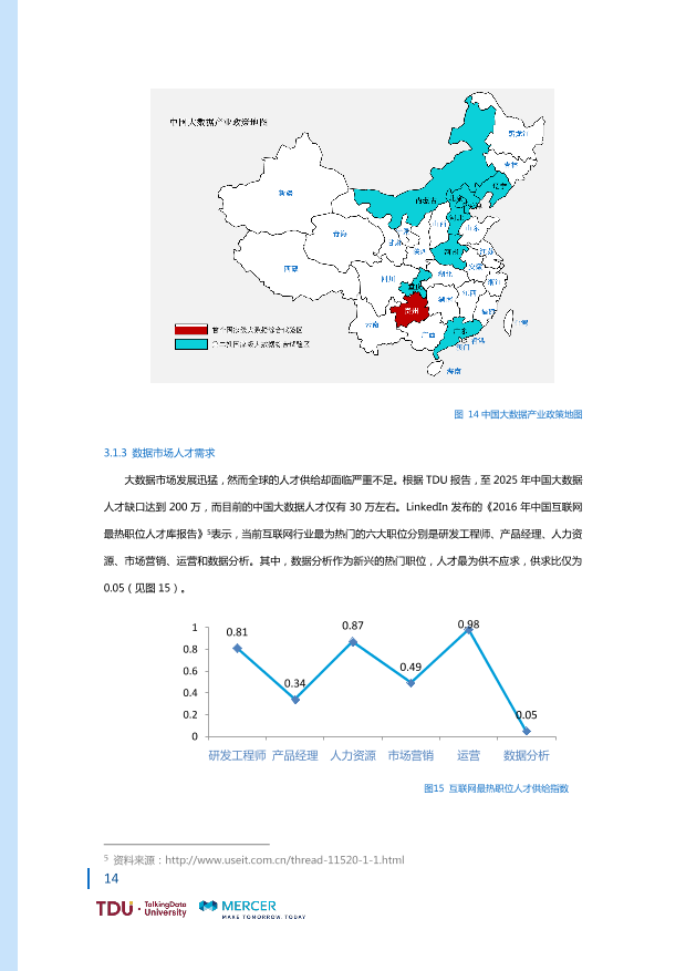 数据人才教育行业生态报告_1528793976750-21