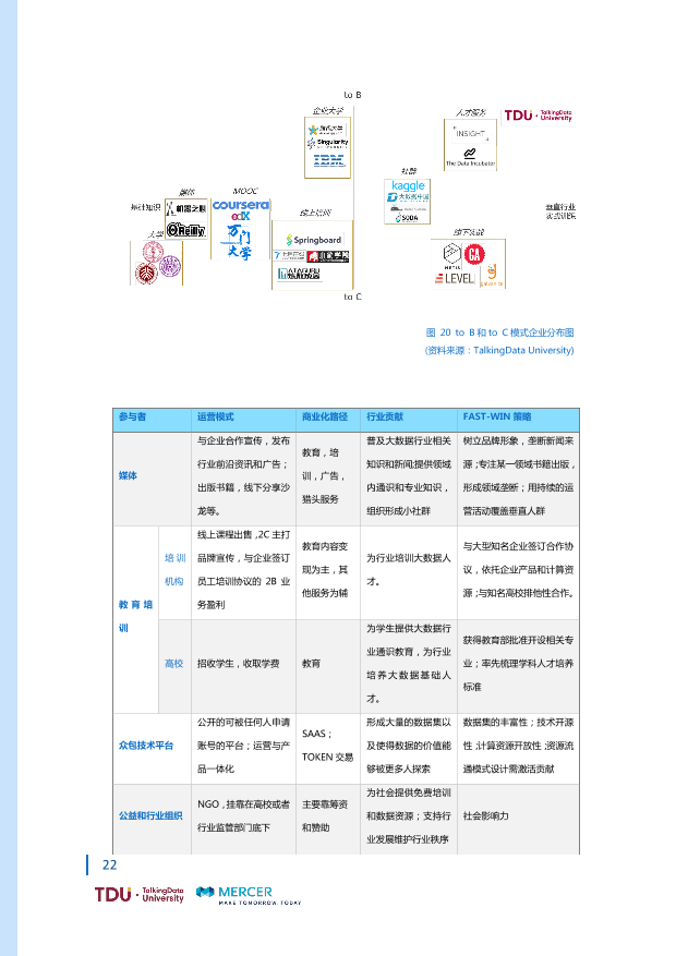 数据人才教育行业生态报告_1528793976750-29