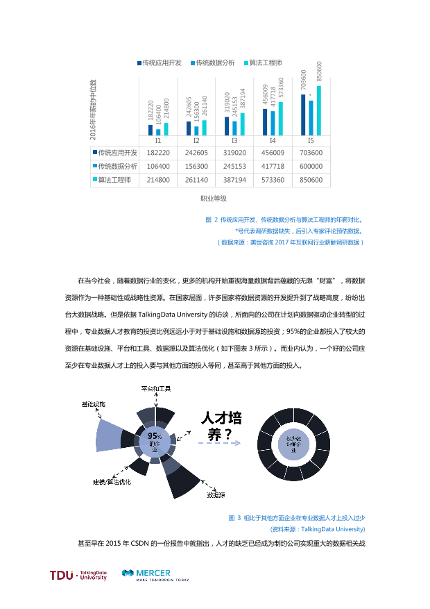 数据人才教育行业生态报告_1528793976750-3