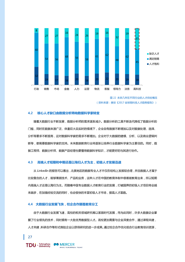 数据人才教育行业生态报告_1528793976750-34