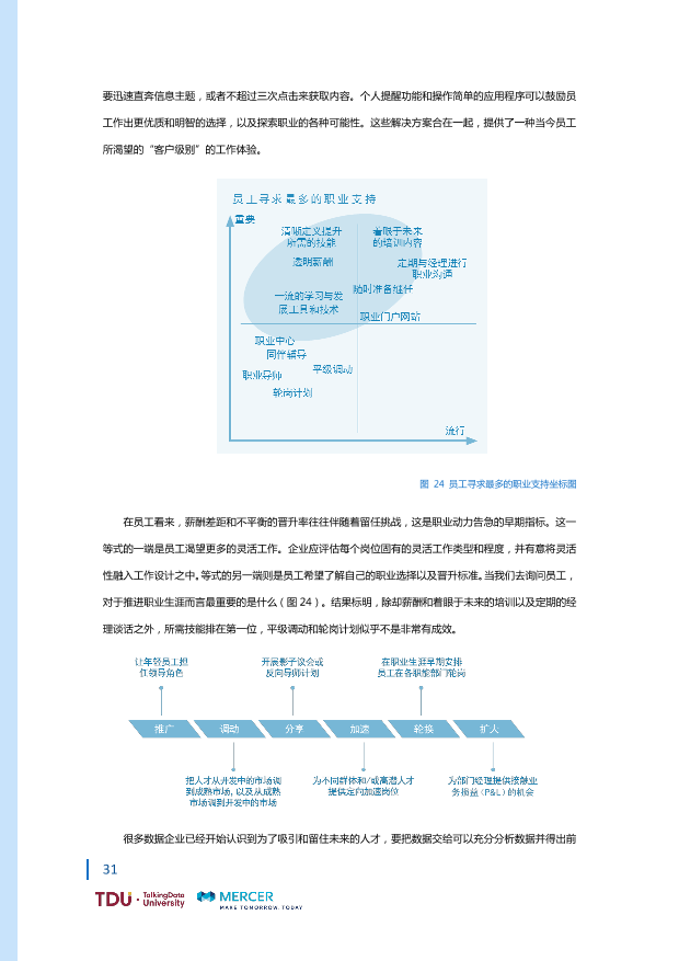 数据人才教育行业生态报告_1528793976750-38