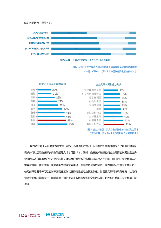 数据人才教育行业生态报告_1528793976750-4