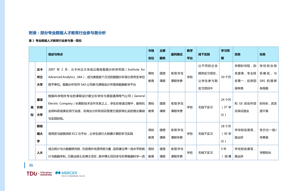 数据人才教育行业生态报告_1528793976750-43