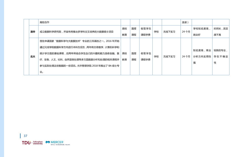 数据人才教育行业生态报告_1528793976750-44