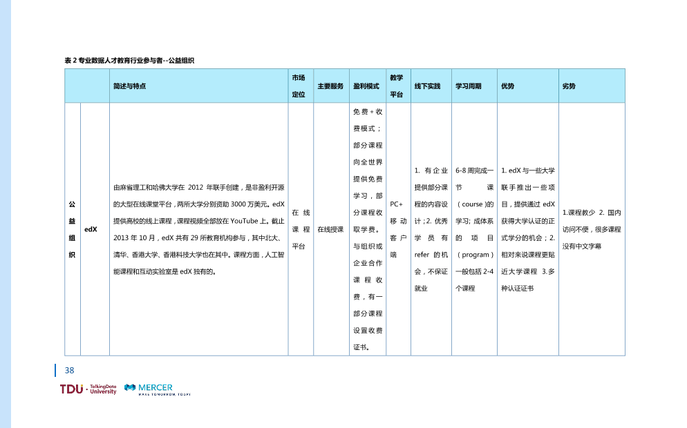 数据人才教育行业生态报告_1528793976750-45