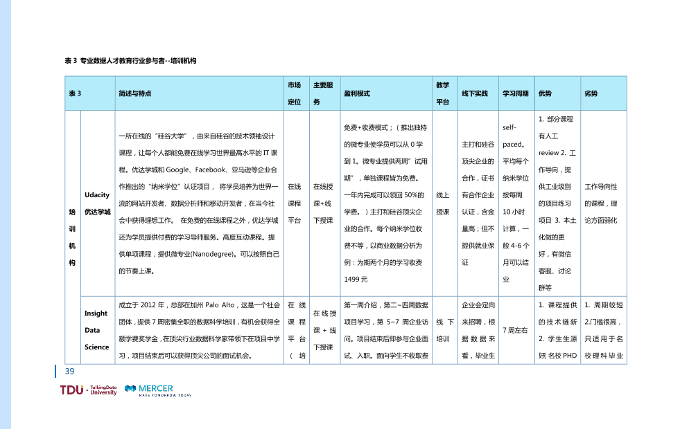 数据人才教育行业生态报告_1528793976750-46