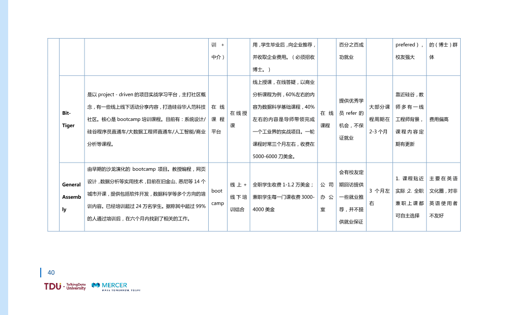 数据人才教育行业生态报告_1528793976750-47