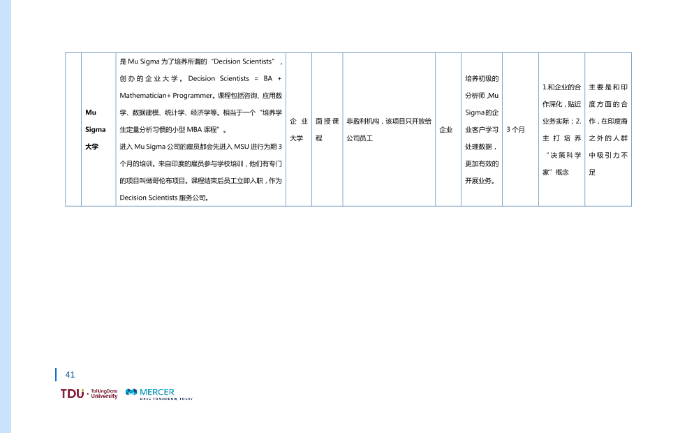 数据人才教育行业生态报告_1528793976750-48