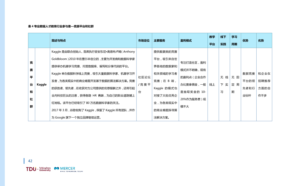 数据人才教育行业生态报告_1528793976750-49