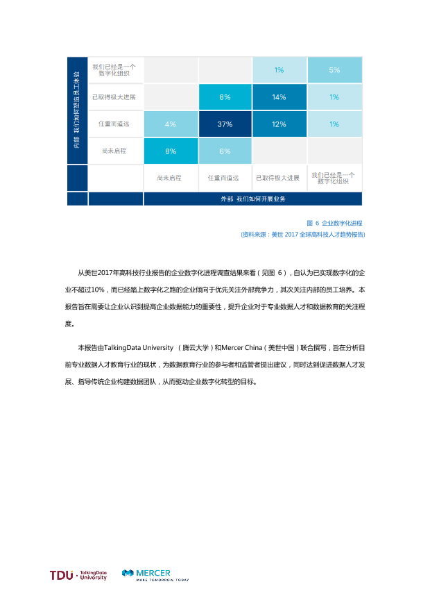数据人才教育行业生态报告_1528793976750-5