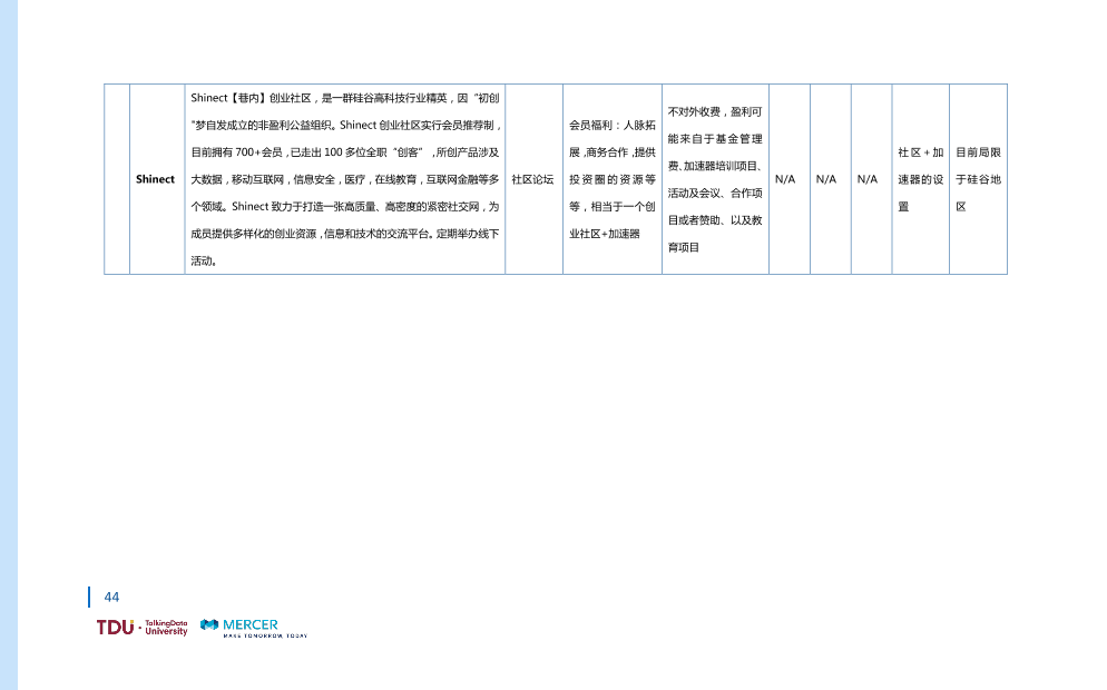 数据人才教育行业生态报告_1528793976750-51