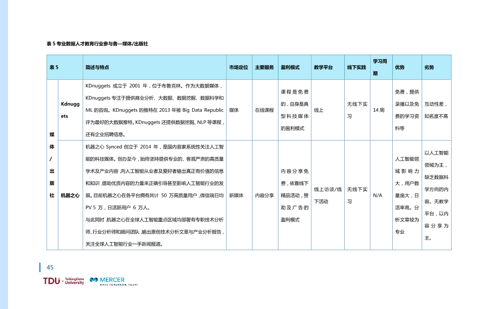 数据人才教育行业生态报告_1528793976750-52