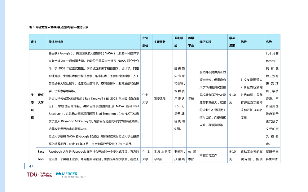 数据人才教育行业生态报告_1528793976750-54