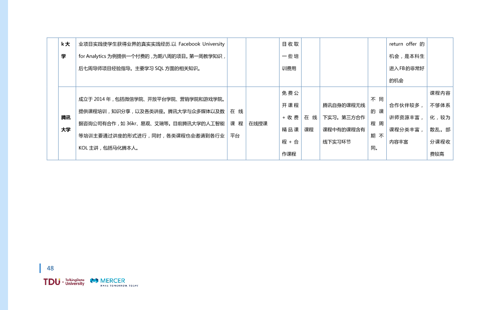 数据人才教育行业生态报告_1528793976750-55
