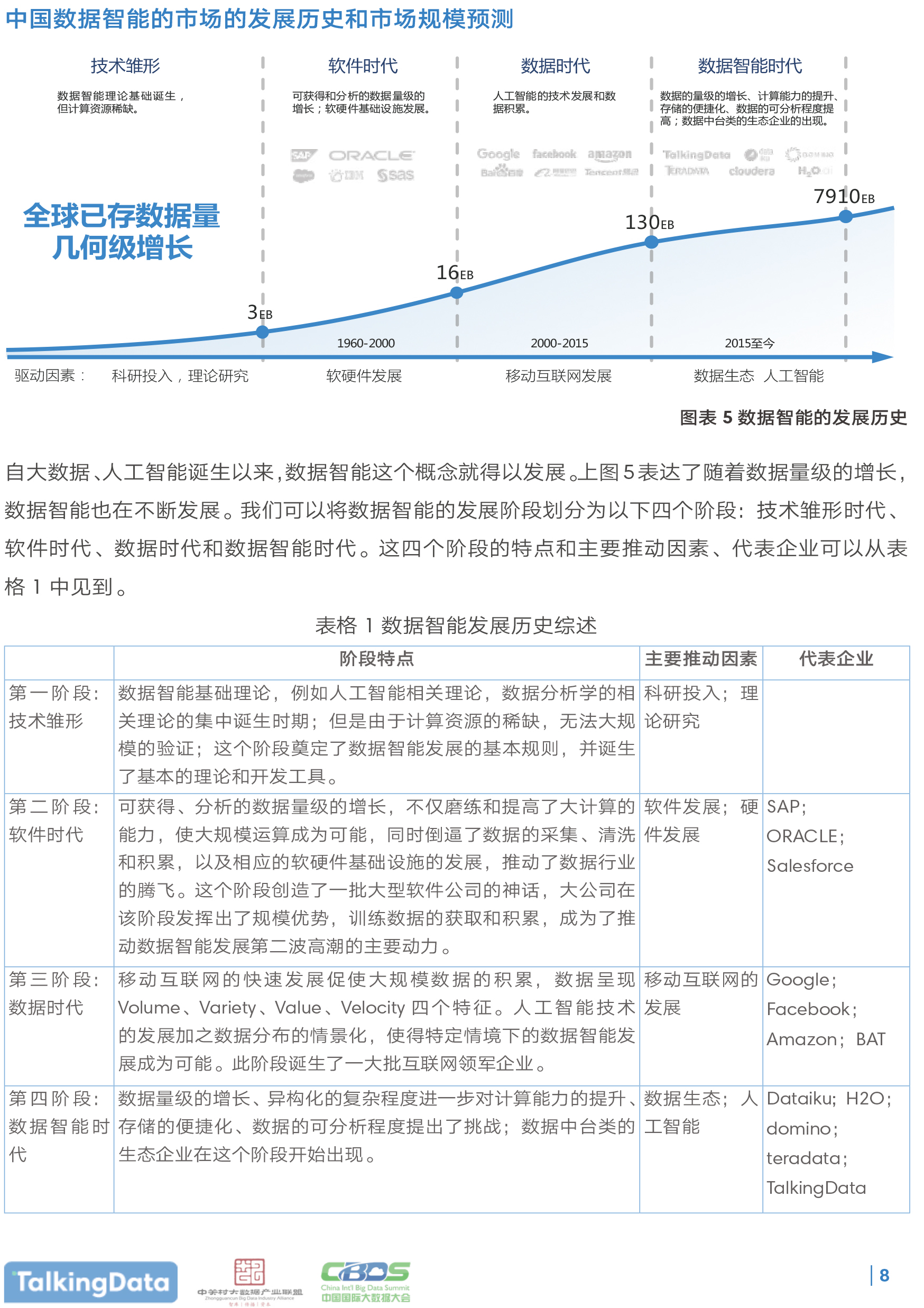  数据智能生态报告-9.jpg 