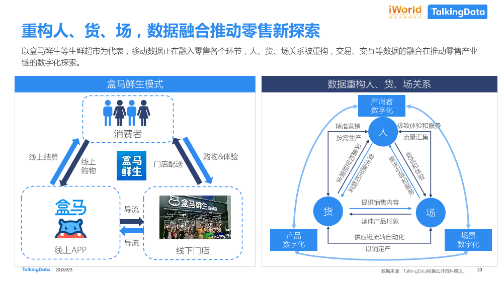 数据智能，激发经济新动能TalkingData-iworld_1533269429052-10