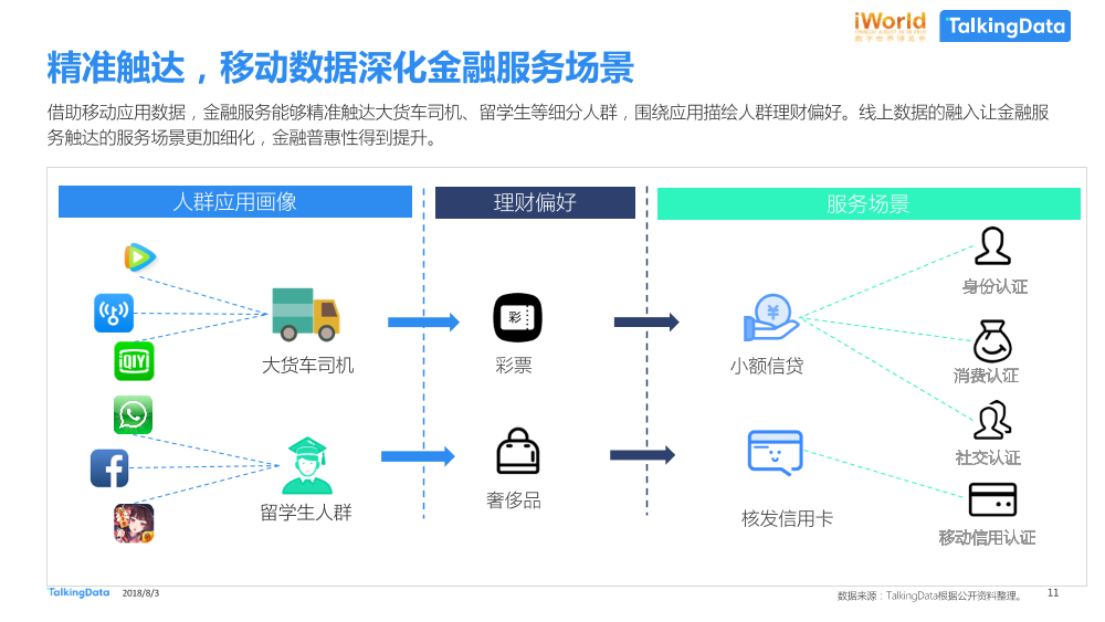 数据智能，激发经济新动能TalkingData-iworld_1533269429052-11