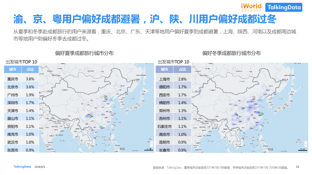 数据智能，激发经济新动能TalkingData-iworld_1533269429052-14