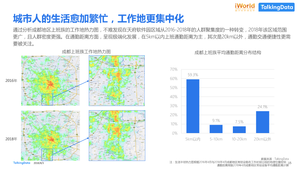 数据智能，激发经济新动能TalkingData-iworld_1533269429052-15