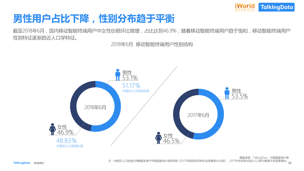 数据智能，激发经济新动能TalkingData-iworld_1533269429052-16