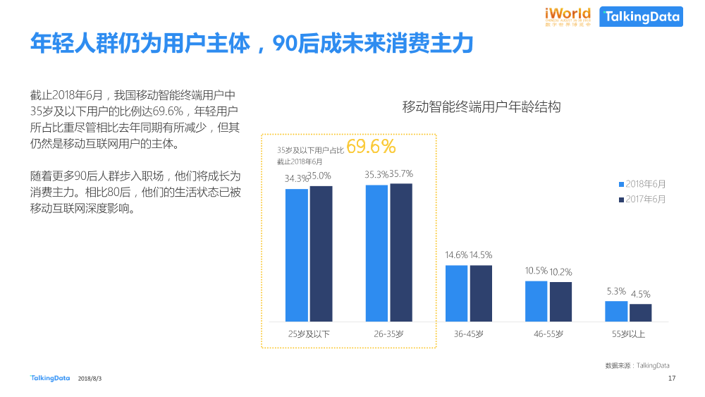数据智能，激发经济新动能TalkingData-iworld_1533269429052-17
