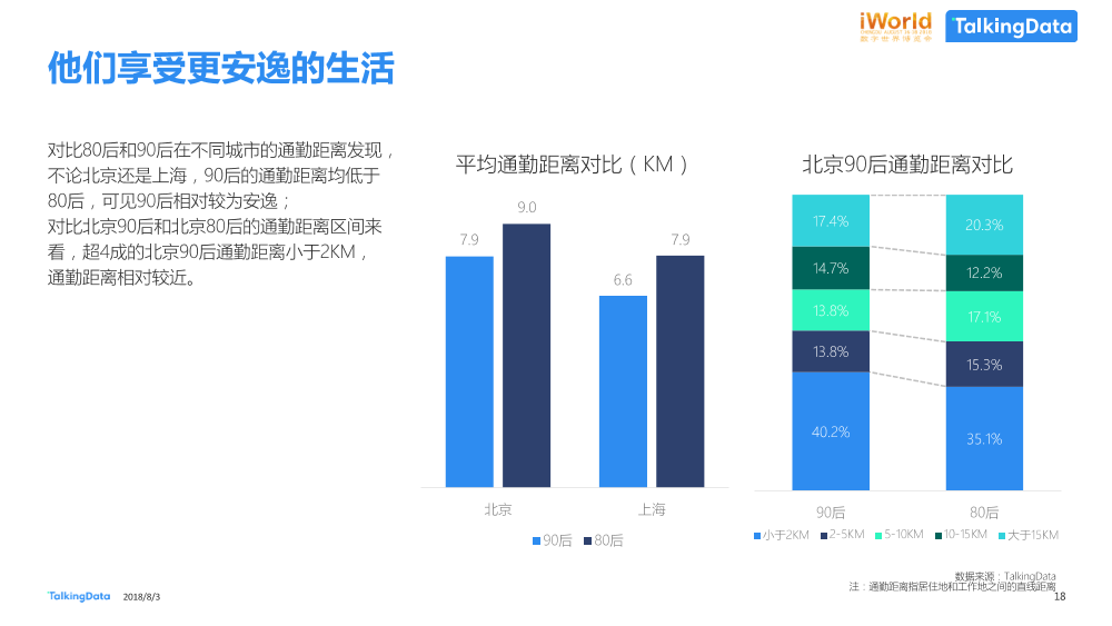 数据智能，激发经济新动能TalkingData-iworld_1533269429052-18