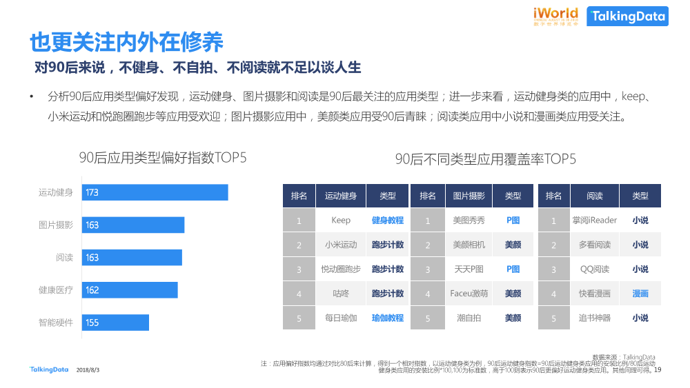 数据智能，激发经济新动能TalkingData-iworld_1533269429052-19