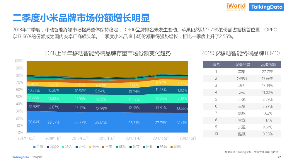 数据智能，激发经济新动能TalkingData-iworld_1533269429052-22