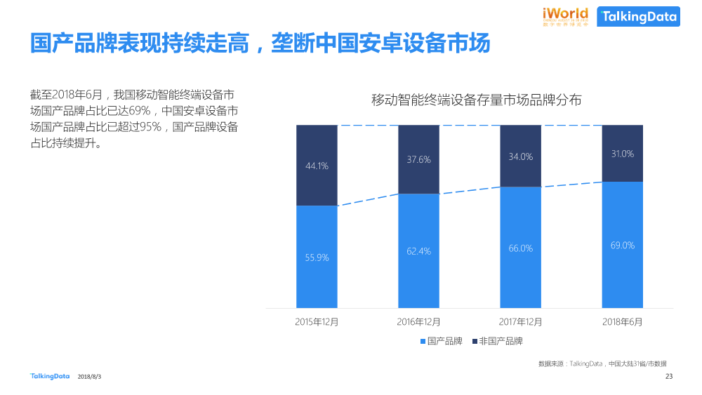 数据智能，激发经济新动能TalkingData-iworld_1533269429052-23
