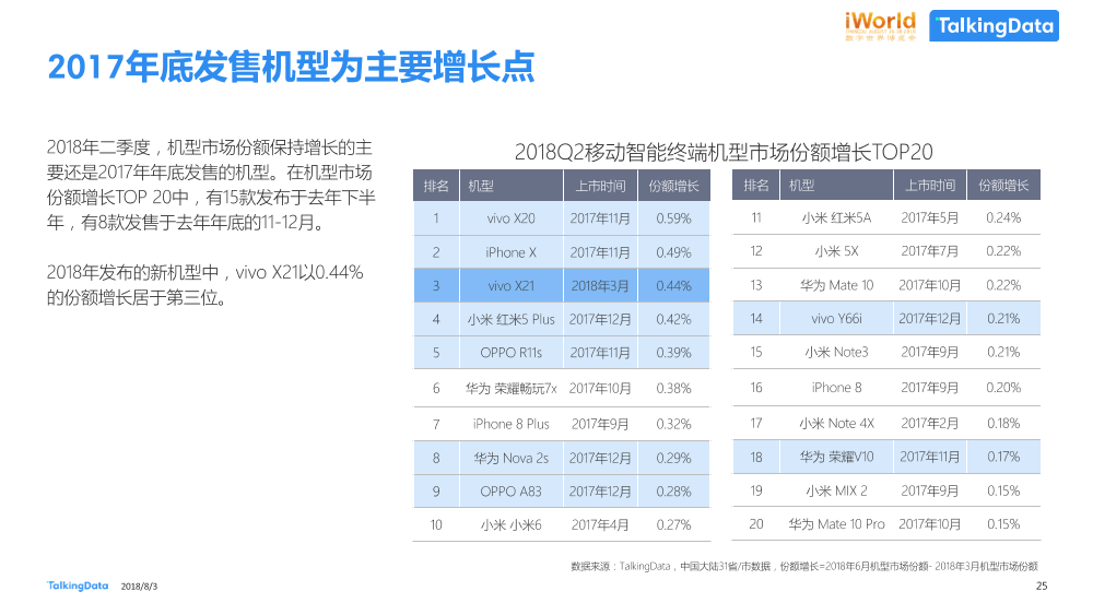 数据智能，激发经济新动能TalkingData-iworld_1533269429052-25