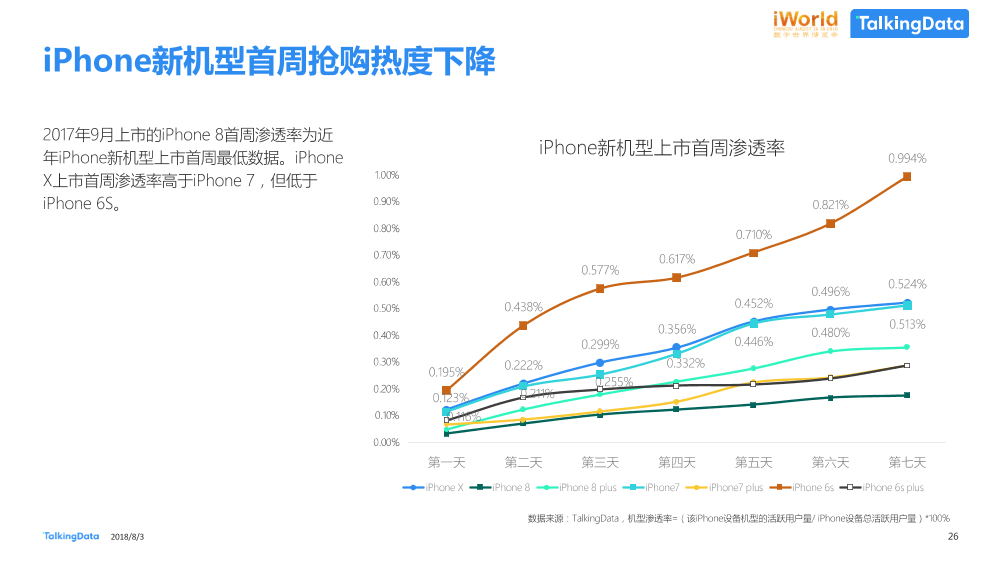 数据智能，激发经济新动能TalkingData-iworld_1533269429052-26