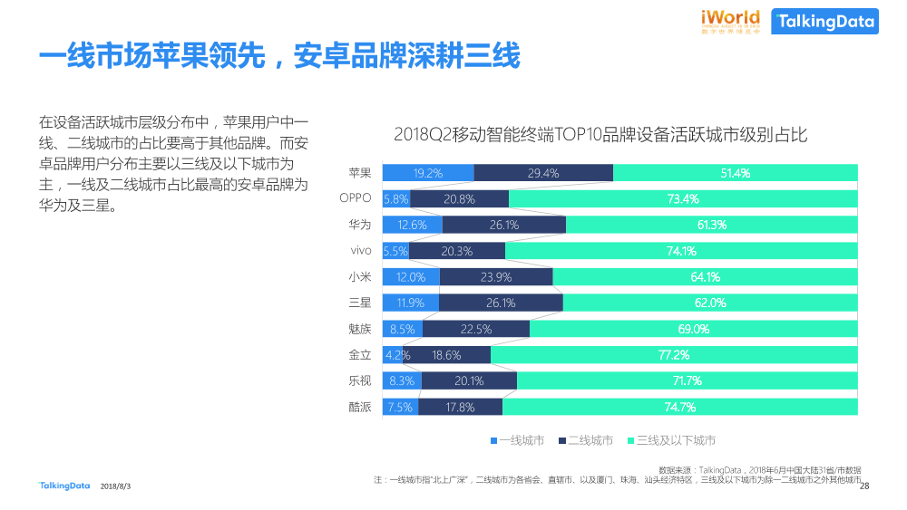 数据智能，激发经济新动能TalkingData-iworld_1533269429052-28