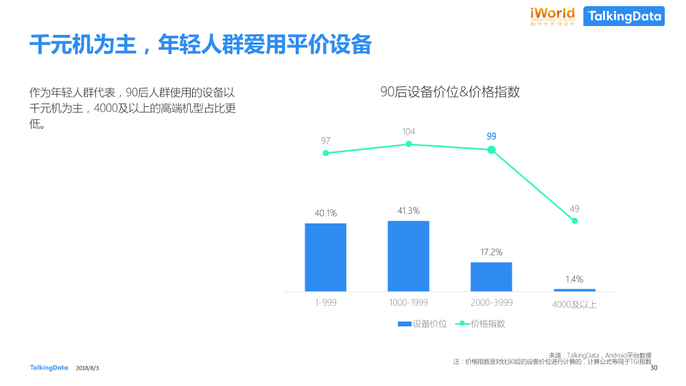 数据智能，激发经济新动能TalkingData-iworld_1533269429052-30