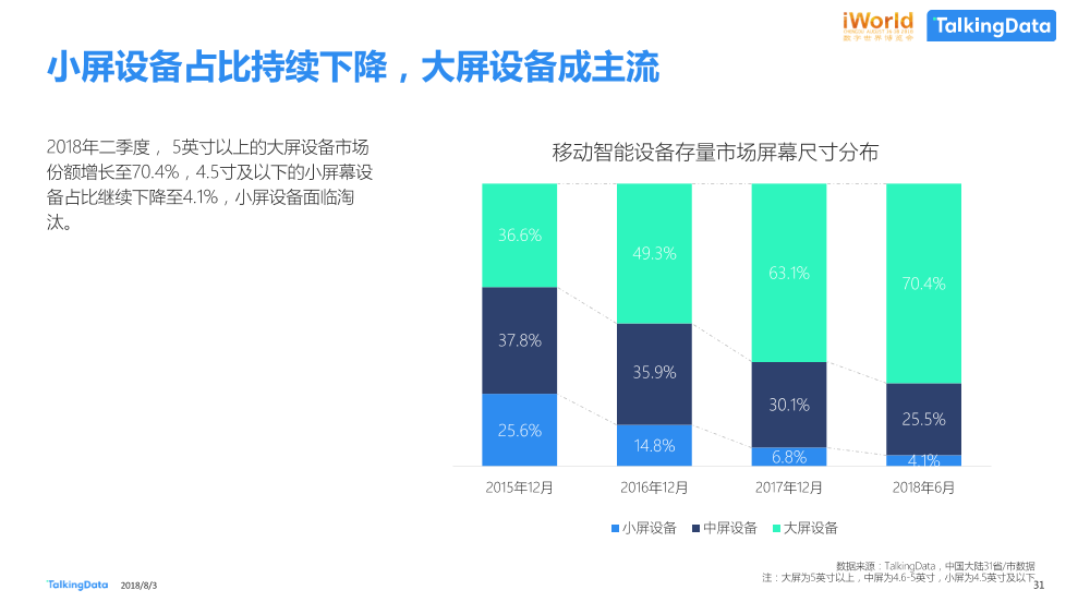 数据智能，激发经济新动能TalkingData-iworld_1533269429052-31