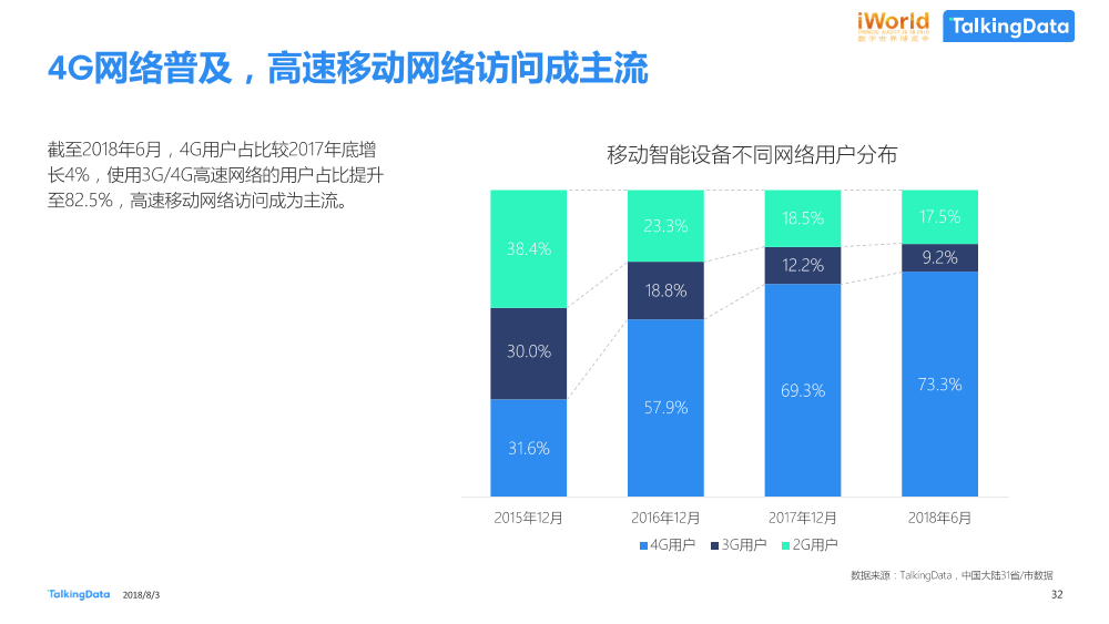 数据智能，激发经济新动能TalkingData-iworld_1533269429052-32