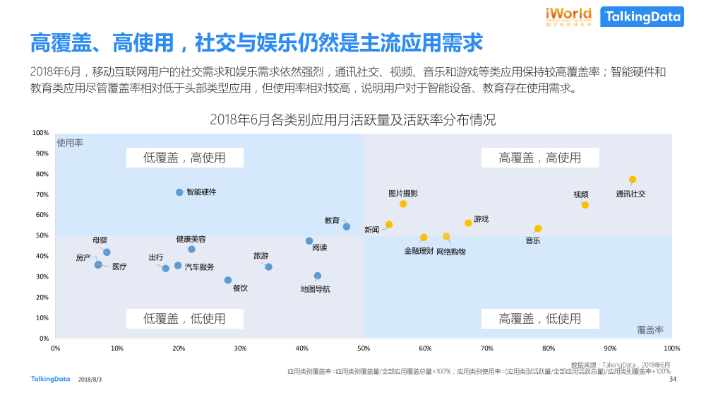 数据智能，激发经济新动能TalkingData-iworld_1533269429052-34