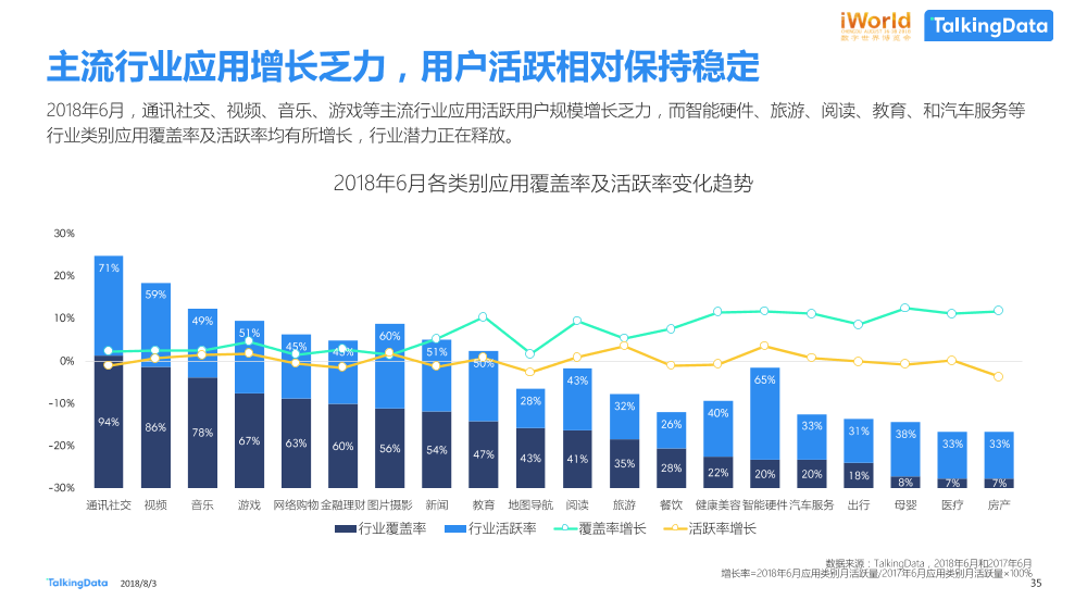 数据智能，激发经济新动能TalkingData-iworld_1533269429052-35