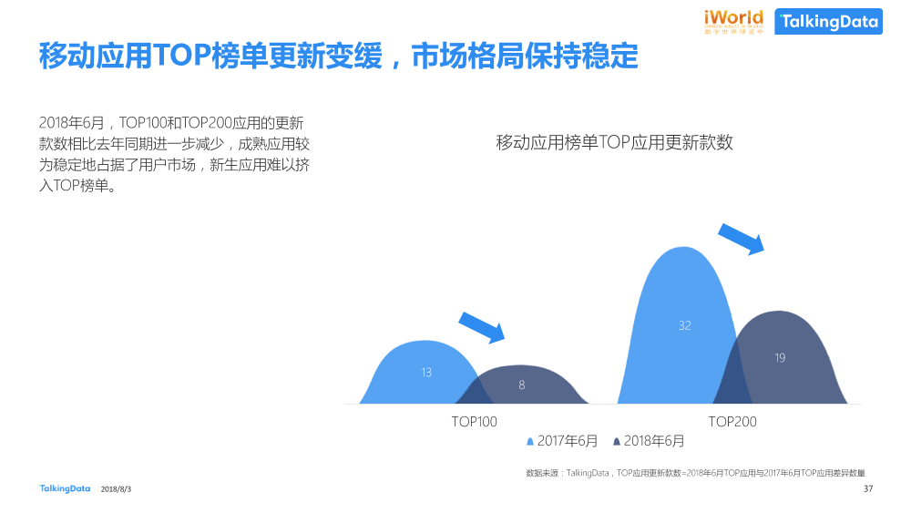 数据智能，激发经济新动能TalkingData-iworld_1533269429052-37