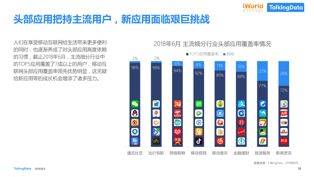 数据智能，激发经济新动能TalkingData-iworld_1533269429052-38