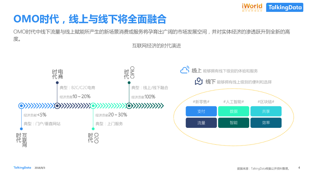 数据智能，激发经济新动能TalkingData-iworld_1533269429052-4