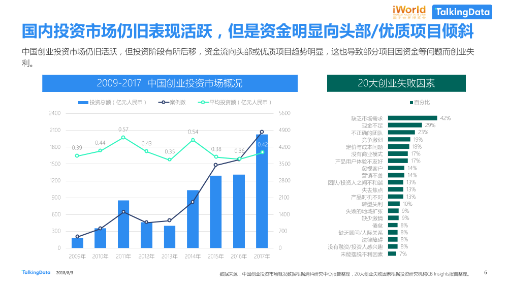 数据智能，激发经济新动能TalkingData-iworld_1533269429052-6