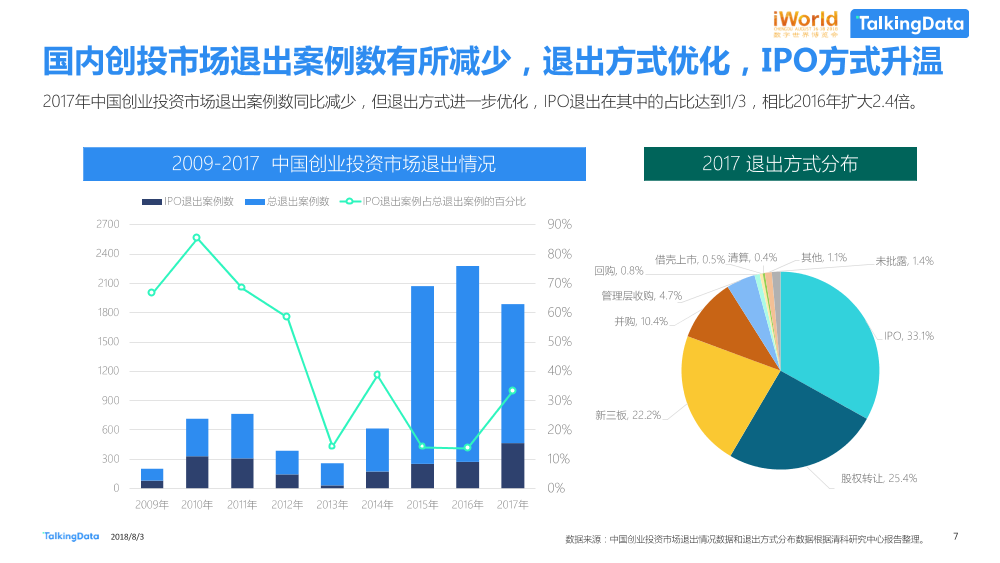 数据智能，激发经济新动能TalkingData-iworld_1533269429052-7