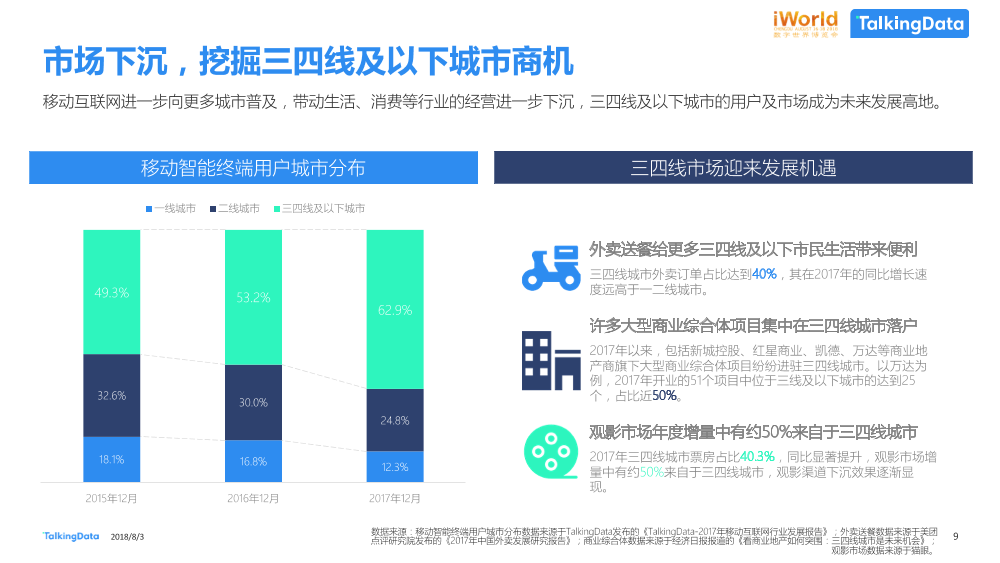 数据智能，激发经济新动能TalkingData-iworld_1533269429052-9