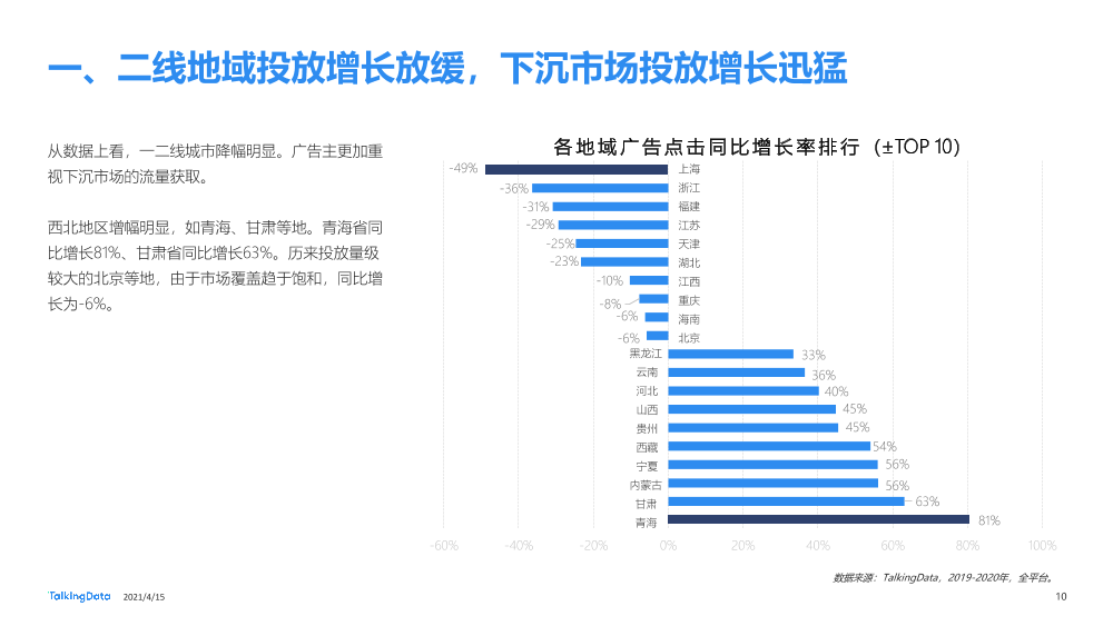 流量聚拢营销下沉331_1618478774984-10