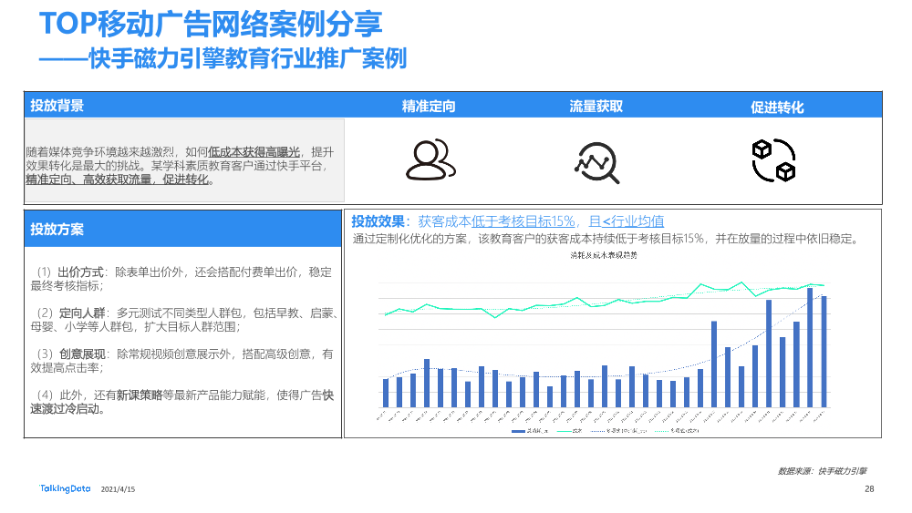 流量聚拢营销下沉331_1618478774984-28