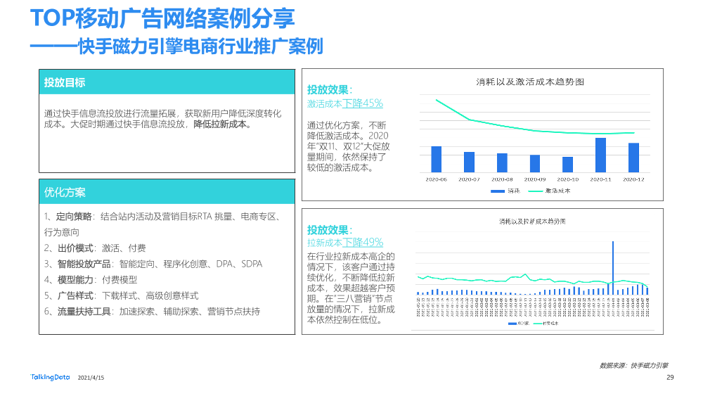 流量聚拢营销下沉331_1618478774984-29